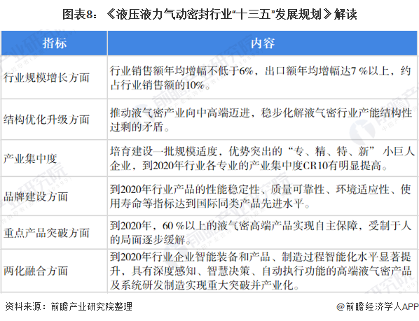 重磅！2021年中国及31省市液压行业政策汇总及解读（全）“十四五”着力推动液压行业自主研发能力(图2)