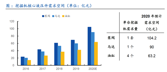 搭乘机械行业起飞快车液压行业进口替代加速（名单）(图3)