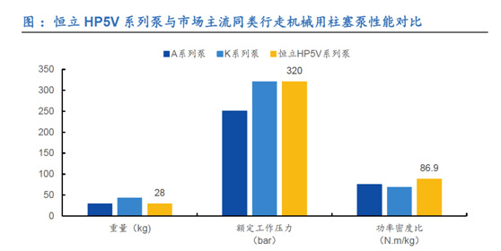 搭乘机械行业起飞快车液压行业进口替代加速（名单）(图9)