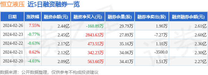 恒立液压（601100）2月26日主力资金净买入622672万元(图2)