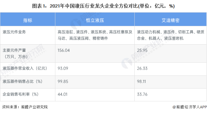 干货！2022年中国液压行业龙头企业分析——艾迪精密：液压破碎锤为主要业务(图1)