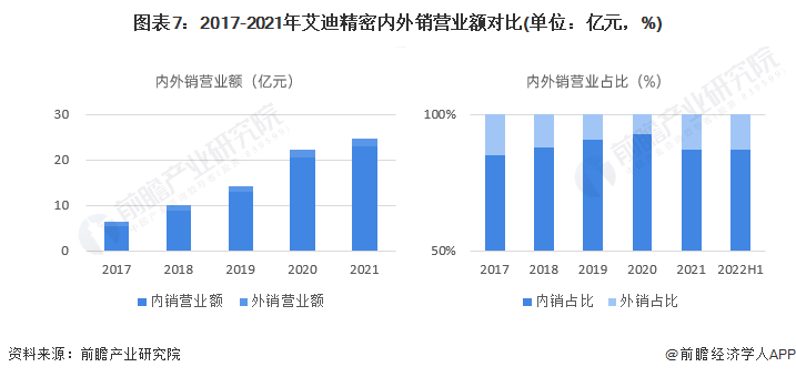 干货！2022年中国液压行业龙头企业分析——艾迪精密：液压破碎锤为主要业务(图7)