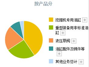 恒力液压：液压件龙头国产替代好赛道(图2)