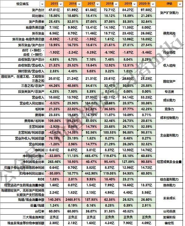 恒力液压：液压件龙头国产替代好赛道(图3)