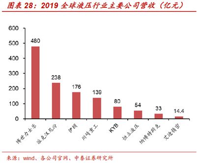 恒力液压：液压件龙头国产替代好赛道(图9)