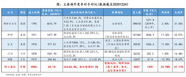 恒力液压：液压件龙头国产替代好赛道(图6)