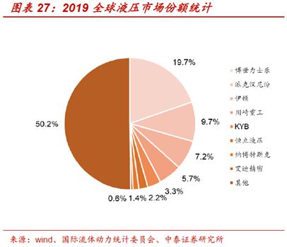 恒力液压：液压件龙头国产替代好赛道(图8)