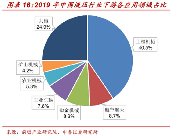 恒力液压：液压件龙头国产替代好赛道(图7)