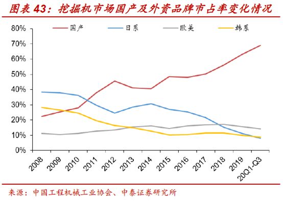 恒力液压：液压件龙头国产替代好赛道(图10)