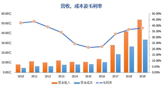 恒力液压：液压件龙头国产替代好赛道(图5)