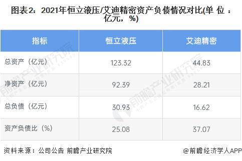 干货！2022年中国液压行业龙头企业对比：恒立液压VS艾迪精密谁更胜一筹？(图2)