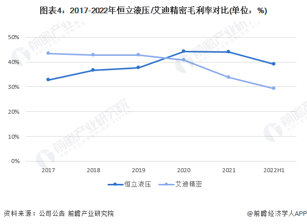 干货！2022年中国液压行业龙头企业对比：恒立液压VS艾迪精密谁更胜一筹？(图4)