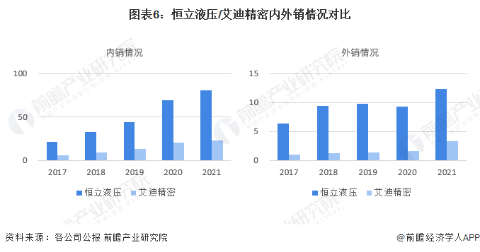 干货！2022年中国液压行业龙头企业对比：恒立液压VS艾迪精密谁更胜一筹？(图6)