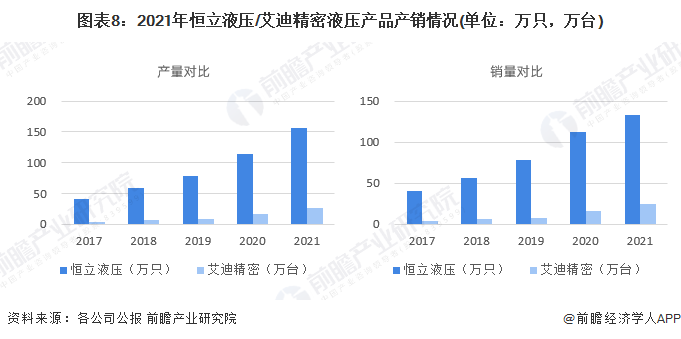 干货！2022年中国液压行业龙头企业对比：恒立液压VS艾迪精密谁更胜一筹？(图8)