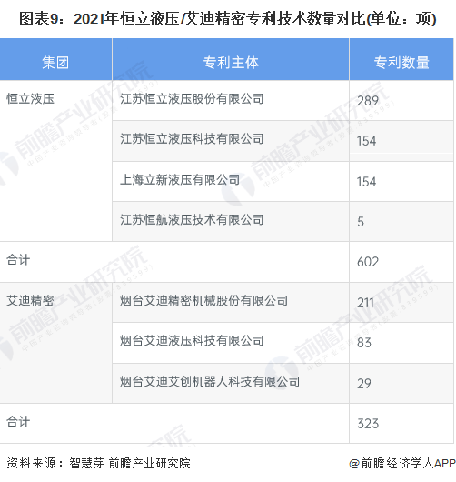 干货！2022年中国液压行业龙头企业对比：恒立液压VS艾迪精密谁更胜一筹？(图9)