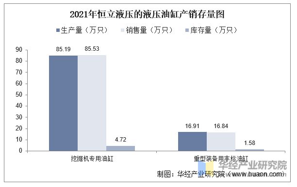 中国液压油缸行业重点企业洞析：恒立液压VS邵阳「图」(图13)