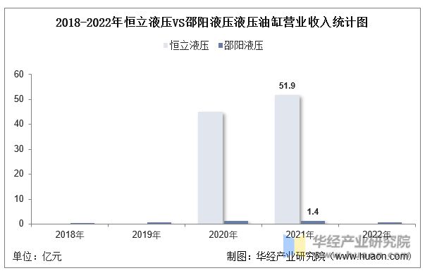 中国液压油缸行业重点企业洞析：恒立液压VS邵阳「图」(图10)