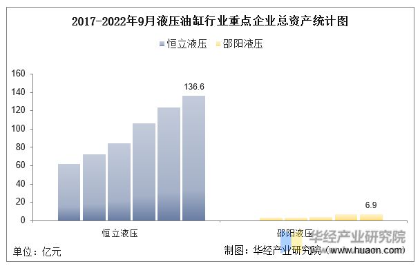 中国液压油缸行业重点企业洞析：恒立液压VS邵阳「图」(图3)