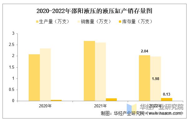 中国液压油缸行业重点企业洞析：恒立液压VS邵阳「图」(图14)