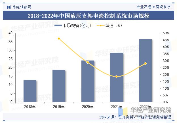 2023年中国液压支架电液控制系统行业市场规模、销量、竞争格局、重点企业及趋势分析「图」(图2)