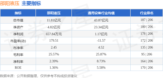 邵阳液压（301079）4月16日主力资金净卖出3341万元(图3)