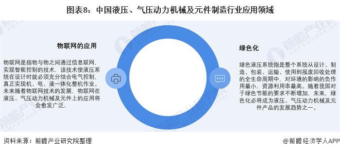 解析中国液压、气压动力机械及元件制造行业发展历程与行业分析(图7)