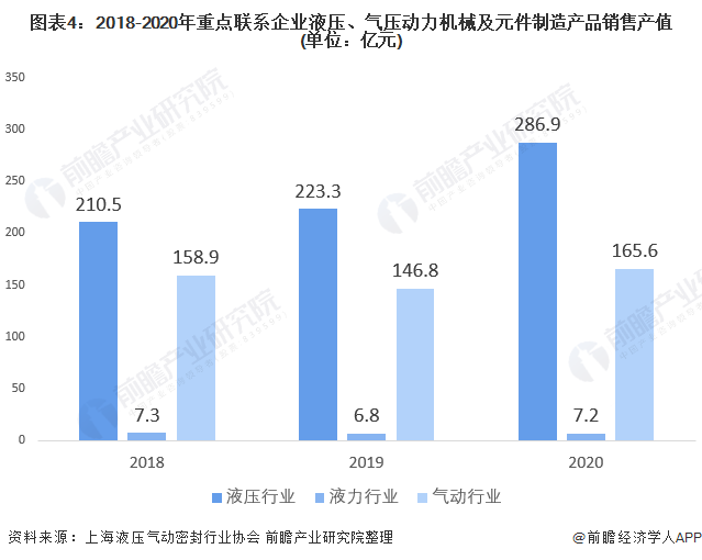 解析中国液压、气压动力机械及元件制造行业发展历程与行业分析(图4)