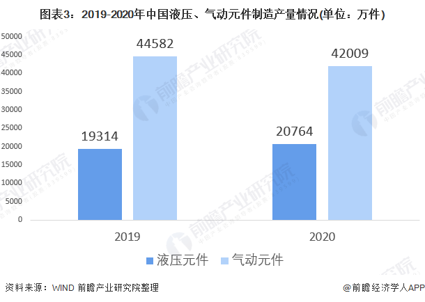 解析中国液压、气压动力机械及元件制造行业发展历程与行业分析(图3)