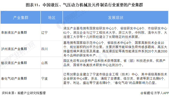 解析中国液压、气压动力机械及元件制造行业发展历程与行业分析(图10)