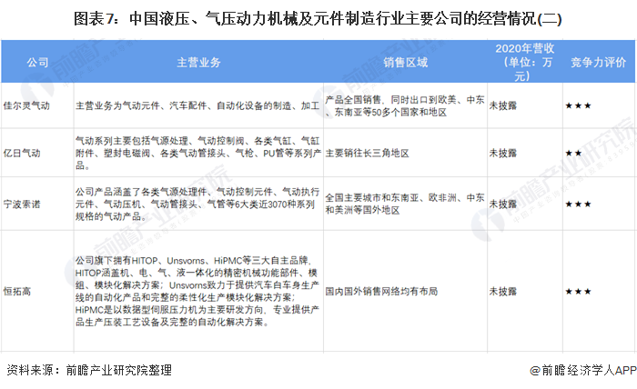 解析中国液压、气压动力机械及元件制造行业发展历程与行业分析(图6)