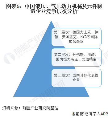 解析中国液压、气压动力机械及元件制造行业发展历程与行业分析(图5)