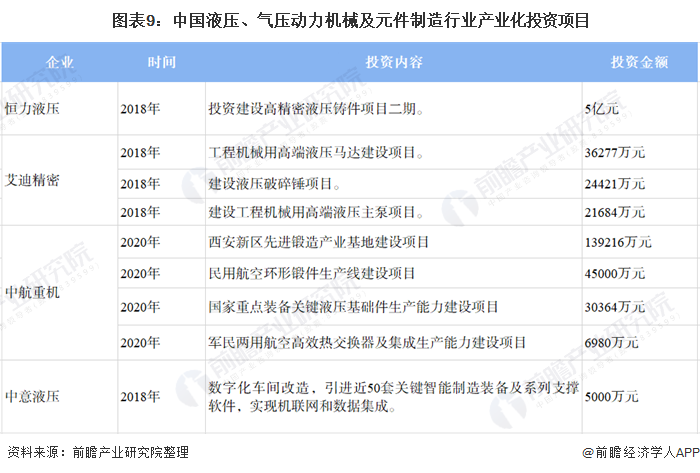 解析中国液压、气压动力机械及元件制造行业发展历程与行业分析(图8)