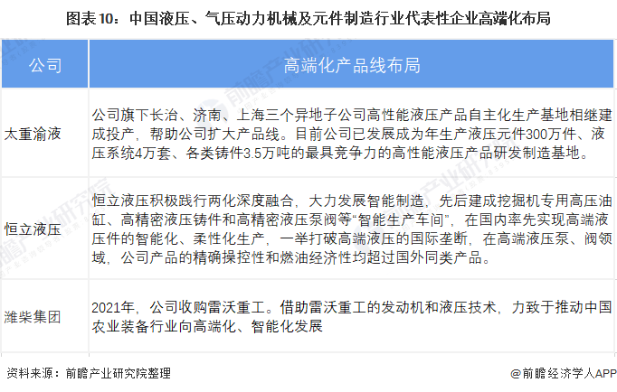 解析中国液压、气压动力机械及元件制造行业发展历程与行业分析(图9)