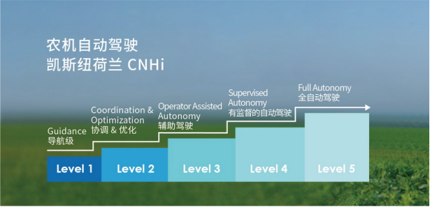 农机自动驾驶新选择：合众思壮解读液压与电动之优劣(图2)