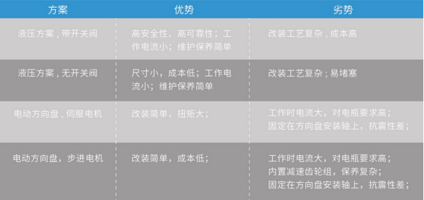 农机自动驾驶新选择：合众思壮解读液压与电动之优劣(图1)