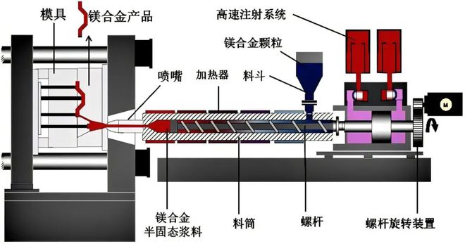 特斯拉、小米抢着用的压铸机中国做到了世界第一(图7)