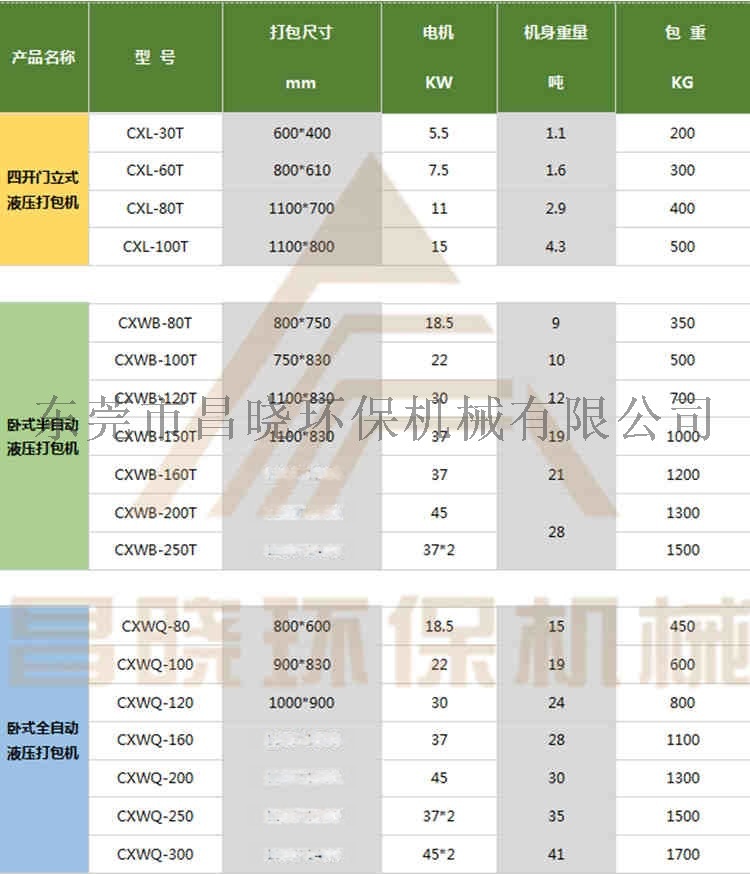 东莞市昌晓环保机械有限公司(图2)