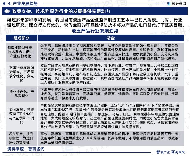 中国液压产品产业现状、上下游产业链全景分析及发展前景预测报告(图6)