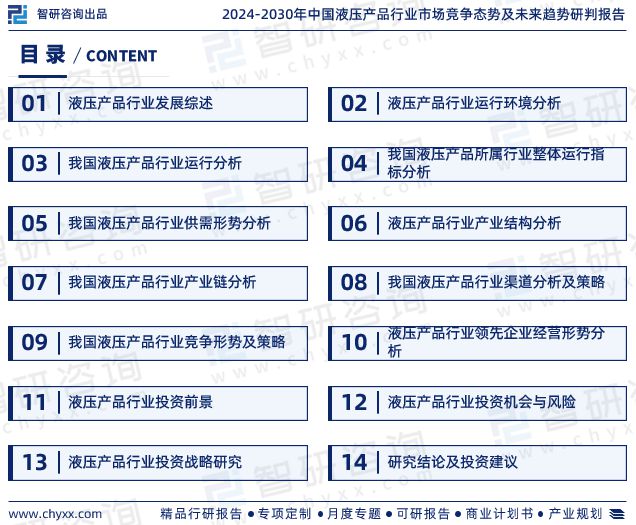 中国液压产品产业现状、上下游产业链全景分析及发展前景预测报告(图2)