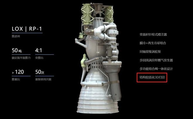 融资几百亿元的商业航天领域都在3D打印火箭零部件(图5)