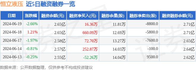 恒立液压（601100）6月19日主力资金净卖出1911万元(图2)