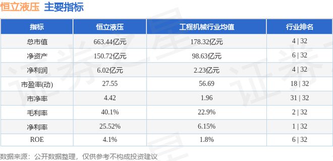 恒立液压（601100）6月19日主力资金净卖出1911万元(图3)