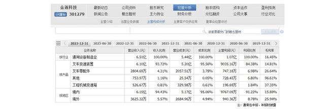 设备更新迎来财政贴息支持！金道科技暴涨逻辑曝光(图3)