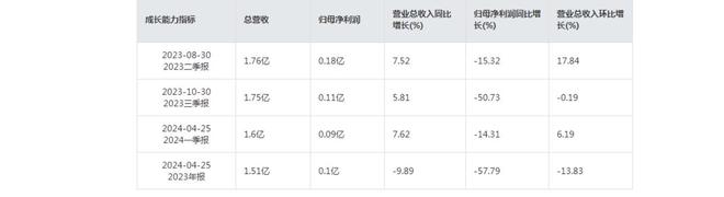 设备更新迎来财政贴息支持！金道科技暴涨逻辑曝光(图2)