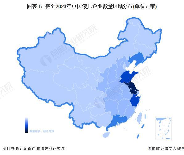 【行业前瞻】2023-2028年全球及中国液压行业发展分析(图4)