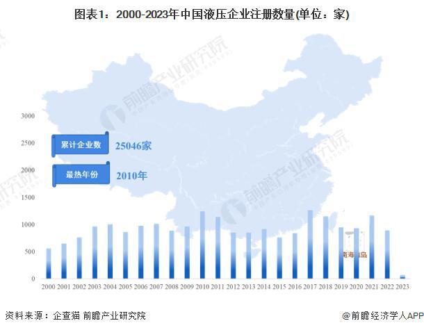 【行业前瞻】2023-2028年全球及中国液压行业发展分析(图5)