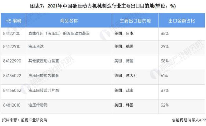 【行业前瞻】2023-2028年全球及中国液压行业发展分析(图8)