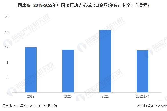 【行业前瞻】2023-2028年全球及中国液压行业发展分析(图7)