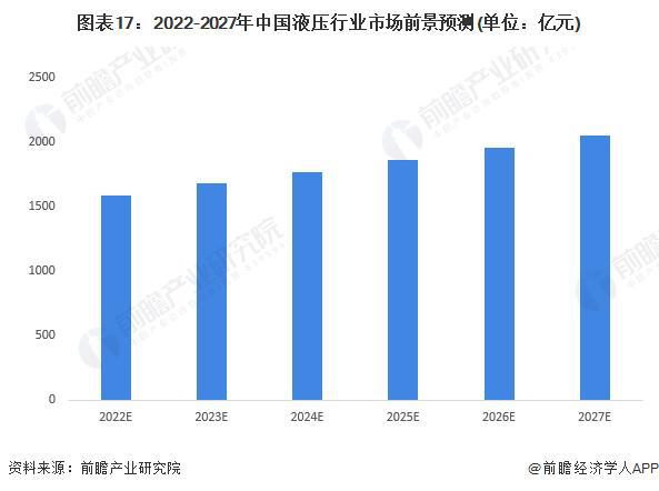 【行业前瞻】2023-2028年全球及中国液压行业发展分析(图10)