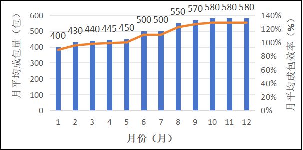 技术提高棉纺企业自动打包机效率的实践(图4)